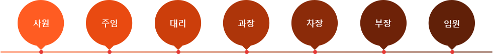 직급체계는 사원, 주임, 대리, 과장, 차장, 부장, 임원 순 입니다.