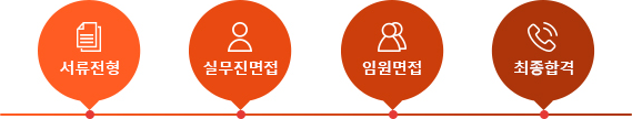 서류전형, 실무진면접, 임원면접, 최종합격